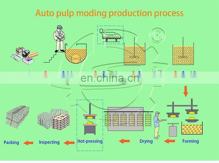 3000pcs/h paper pulping egg tray production line egg tray with cover making machine paper fruit tray drying machine