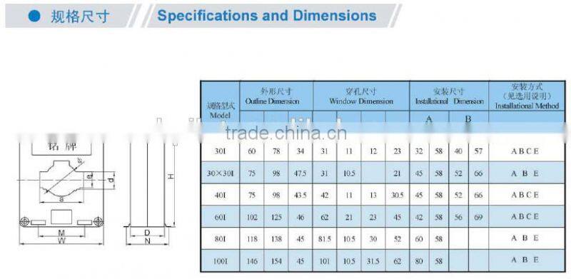Solid core Current transformer