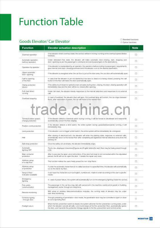 Car elevator with large car areas