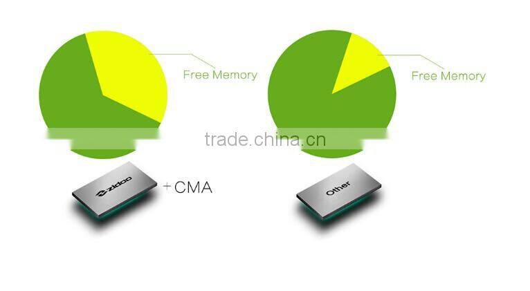 ZIDOO X1 WIFI TV Smart Box with Android 4.4 Smart Box Streaming HD Movies Player