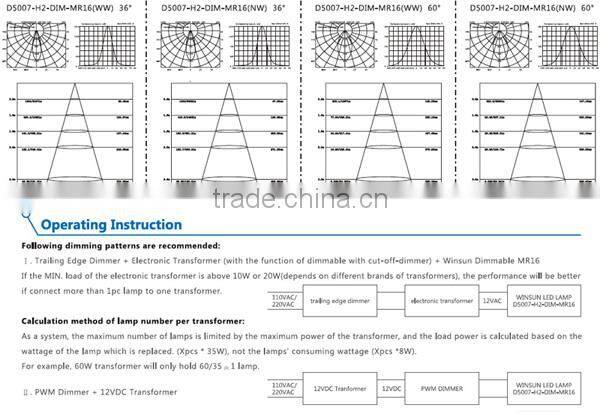 GU5.3 MR16 led light CE ROHS led light 8W 12VDC/AC