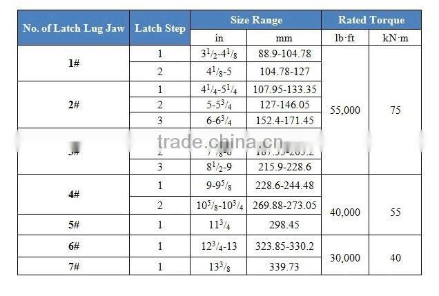 Workover Manual Tongs for oilfield with API standard