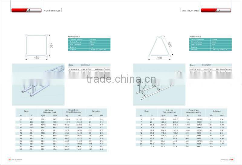Pro Clamp For Aluminum Circular Roof Truss Clamp