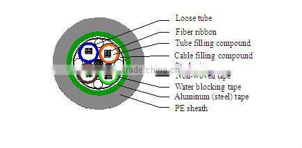 GYDTA(S)--Layer Stranding Optical Fiber Ribbon Cable