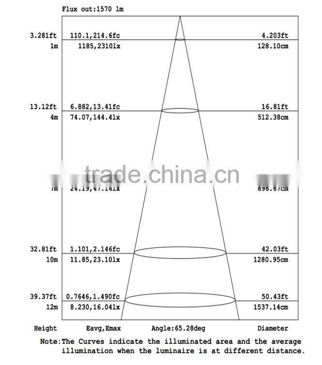 Factory direct sales ETL Certified LED Wall Pack Housing