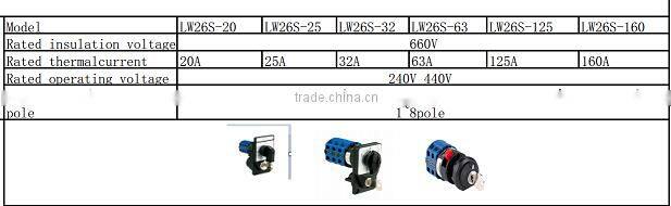 LW26-20A 2pole 3position(1 0 2)changeover CE certificated best price rotary switch