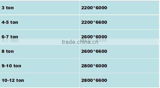 Q345R waste plastic to fuel