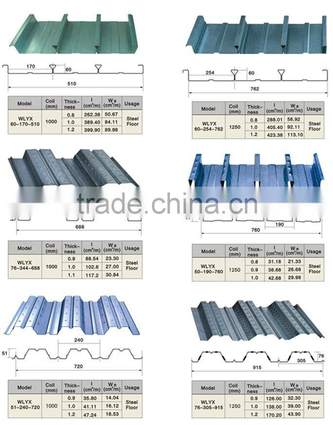Automatic deck floor panel roll forming machine