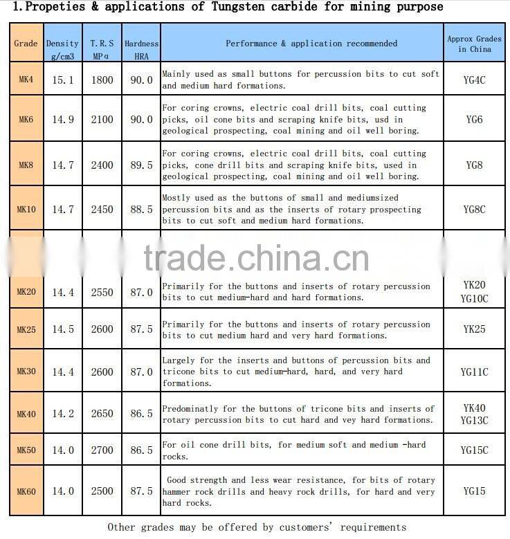 tungsten carbide teeth brazed on drill bit for drilling tools