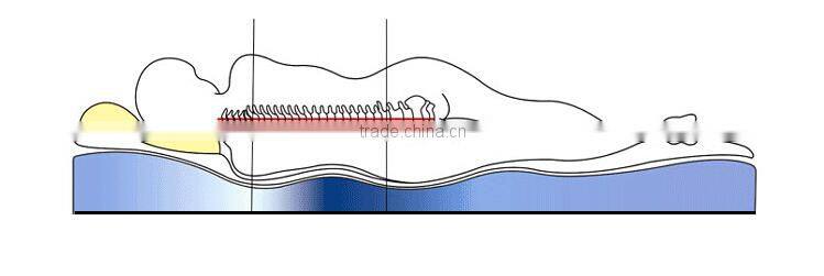 100% polyester memory foam mattress for sponge mattress LS-M-008cheap mattress