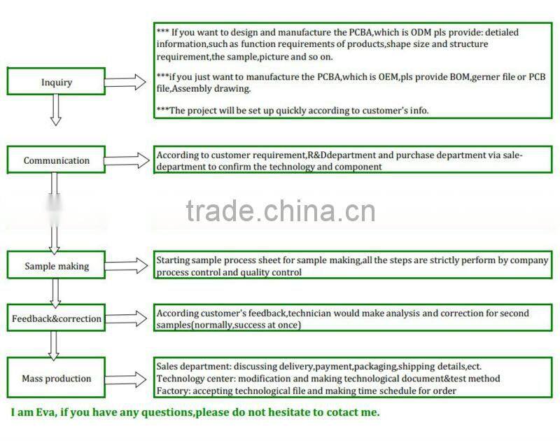 Turnkey Printed Circuit Board service/Gerber file and BOM list needed