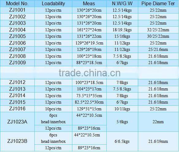 Wholesale China Import car wash equipment china