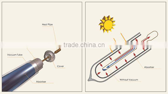 high power output flat panel vacuum tube collector