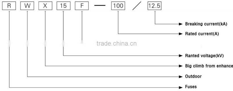 dropout fuse cutout fuse