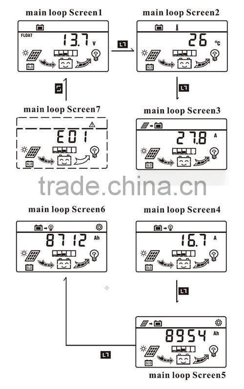 New JUTA PWM LCD 30A Solar Charge Controller with Time Control and Backlight