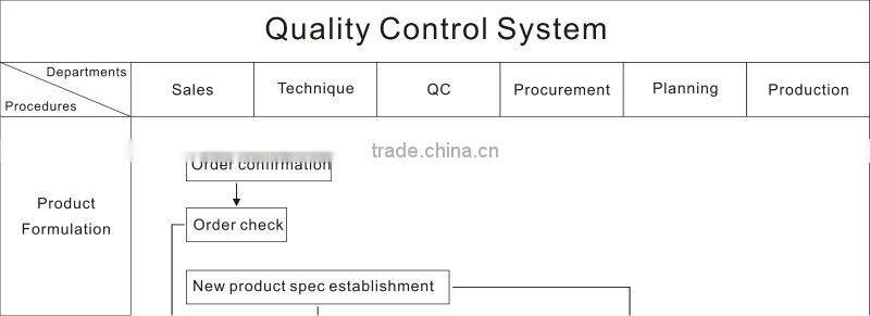 hand-made luxury square wooden box