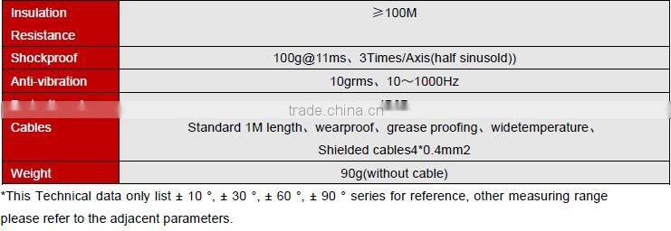 LCA320 Low cost MEMS Based Analog Inclinometer With 0-5V or 0.5-4.5V optional , No-contact and Can Real Time Output