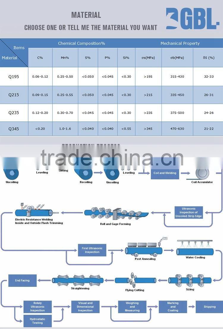 steel structure large span building ASTM A53 Steel pipe/galvanized steel pipe