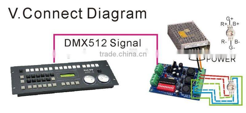350mA/700mA RGB LED constant current DMX512 decoder, constant current dmx decoder