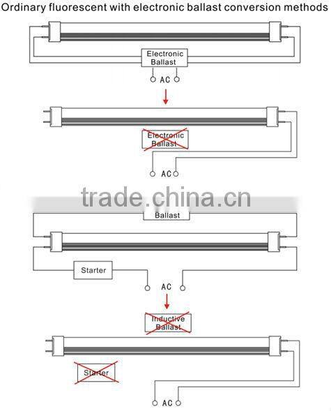 2014 hot sale epsitar multi color rohs indoor t8 led tube UL,cUL,DLC,CE,ROHS approved