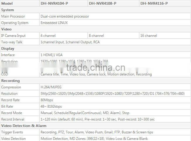 Most popular Dahua 4ch NVR4104 with PoE and IP camera HDBW1000E Economic NVR system kit