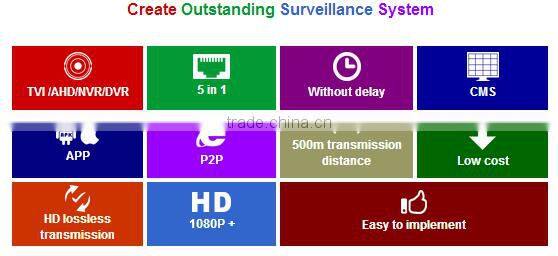 Low Price TVI/AHD/NVR/DVR ONVIF 16ch H.264 NVR Home Surveillance XVR