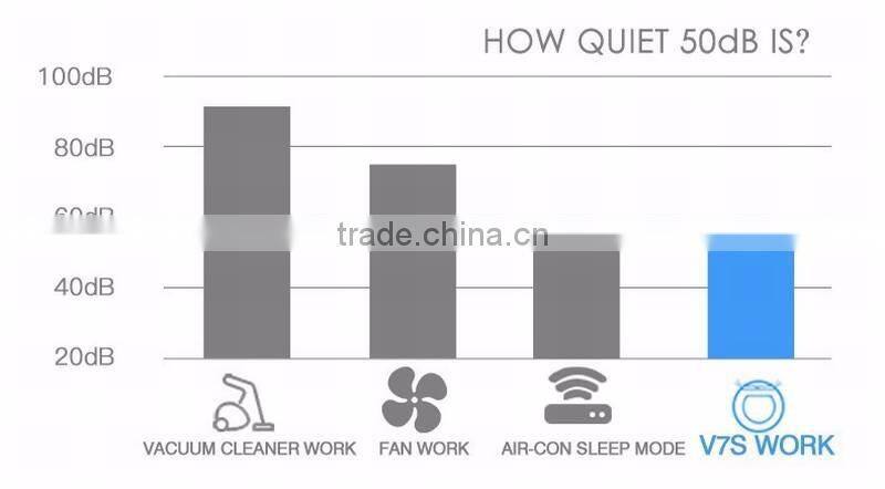 ILife V7S CHUWI 2 in 1 Wet Robot Vacuum Cleaner for Home Wet Dry Clean Water Tank Double Filter Ciff Sensor