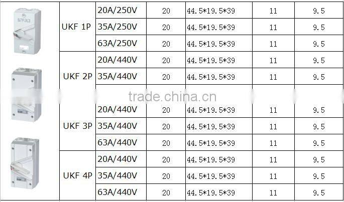 Latest design isolating waterproof UKF switches series