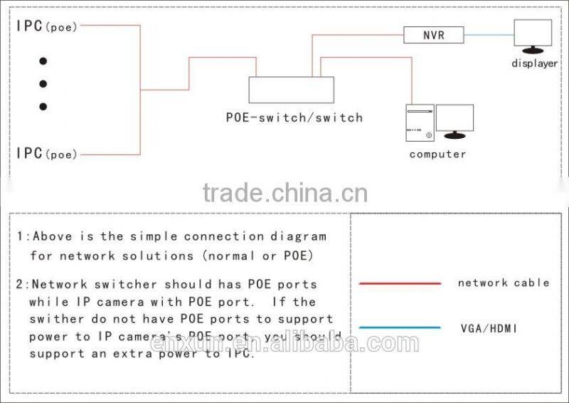1080P HD ONVIF 16CH NVR