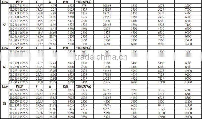 Scorpion MII-4015-340KV Motor for Multicopter