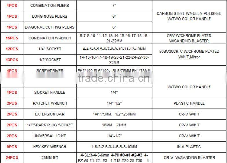 1/2" and 1/4"Mechanic Tool Box Set