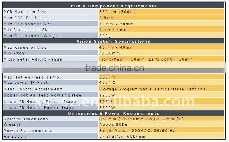 Laptop bga repairing with highly vision system(SV550)