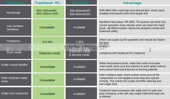 Portable IPL shr laser permanent hair removal machine