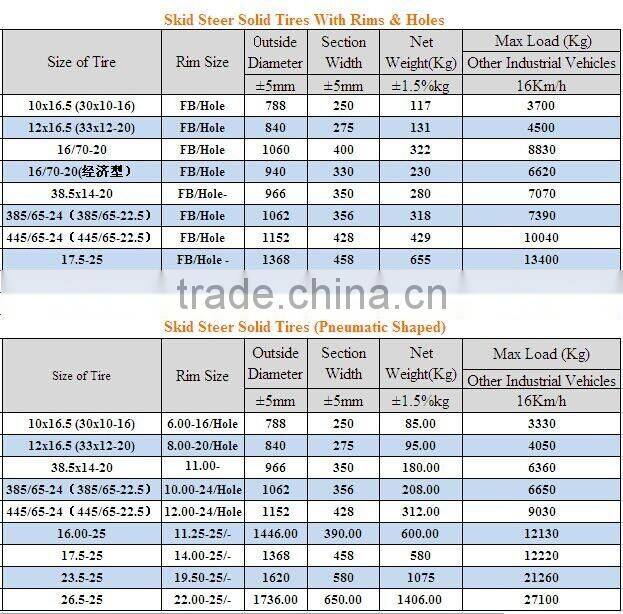 JLG Parts 70011176 12-16.5 33x12-20 Solid Tires With 0.5 offset Rims