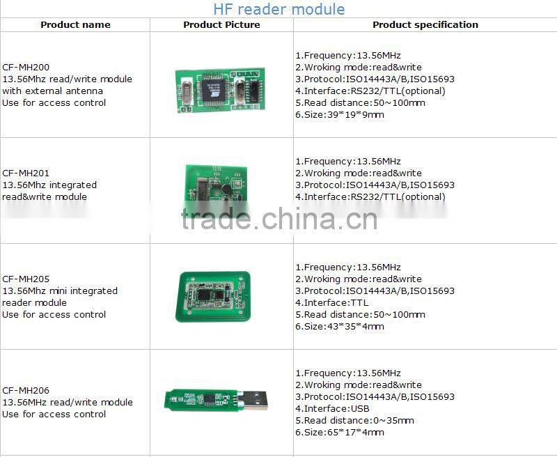 USB interface RFID Reader Module to Read with ISO14443A/ISO15693 protocol