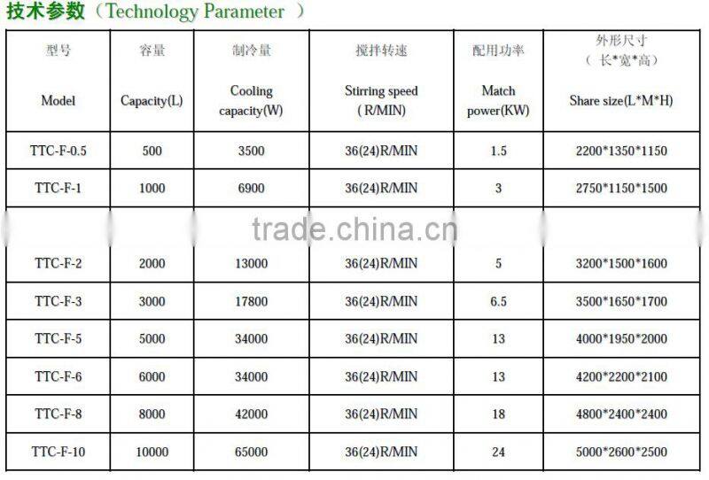 BLS Stainless steel raw milk storage tank SS304/316L