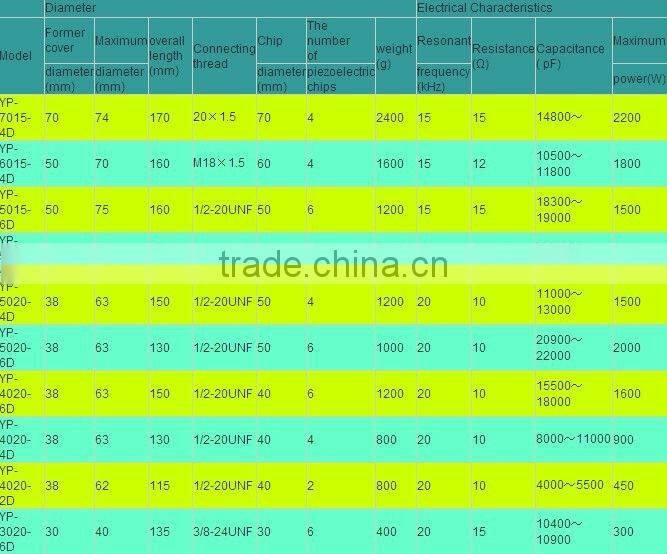 ultrasonic transducer for sealing machine
