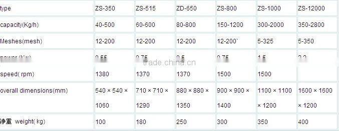 ZS centrifugal vibration shaker