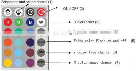 LED modern portable commercial led color-changing-light-bar