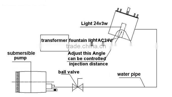 Factory colorful flow fountain laminar water jet