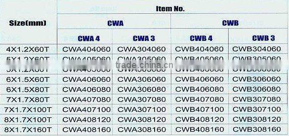 tungsten carbide tipped saw blade for wood cutter off,rip,planer,flooring,ply and combination--CWA(0711)