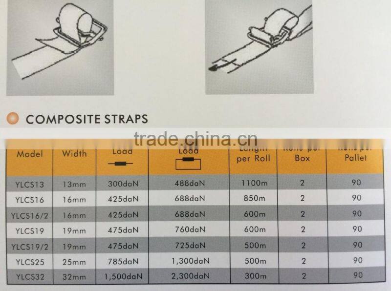 Polyester Woven Cord Straps,Woven polyester cord strap