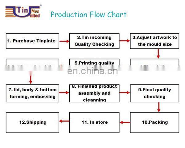 Wholesale Small Square Perfume Tin Box with a Round PVC Window