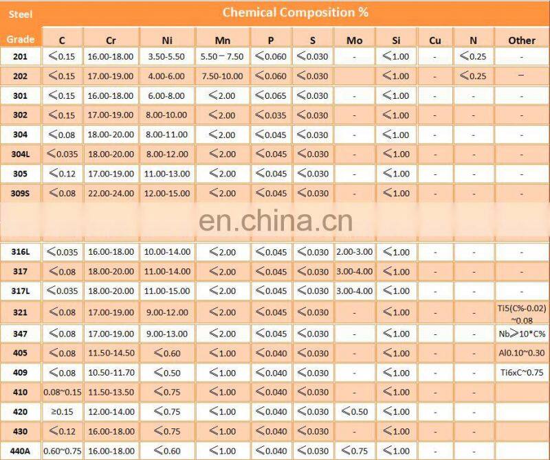 Competitive price Cold Rolled ASTM 410 stainless steel tape