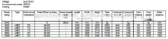 ABB SH15-30/10 ABB Transformer