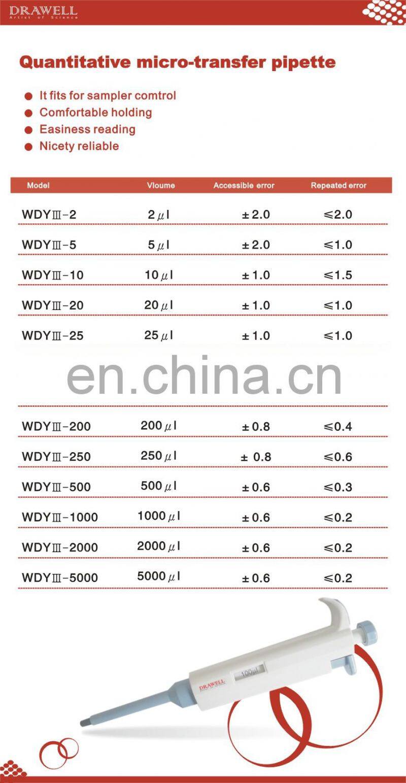 China Manufacturer Micro Pipette Plastic Cheap