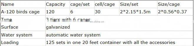High Quality Broiler Battery Cage/Layer Chicken Battery Cage/Automatic Poultry Layer Cages System