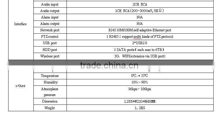 PTZ control 16ch AHD/HVR/NVR Three in one free client software h.264 dvr with 1 sata port 6tb