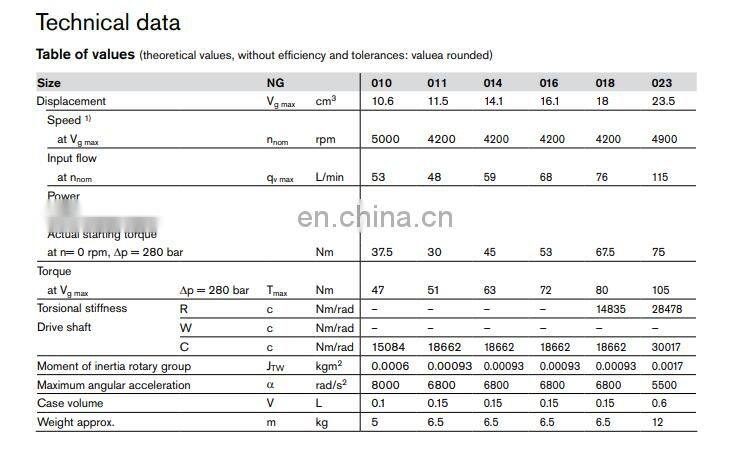 Long life hydraulic motors A10FM