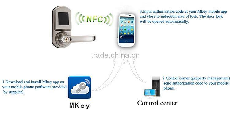 New Zinc Alloy digital electronic smart phone hotel nfc door lock